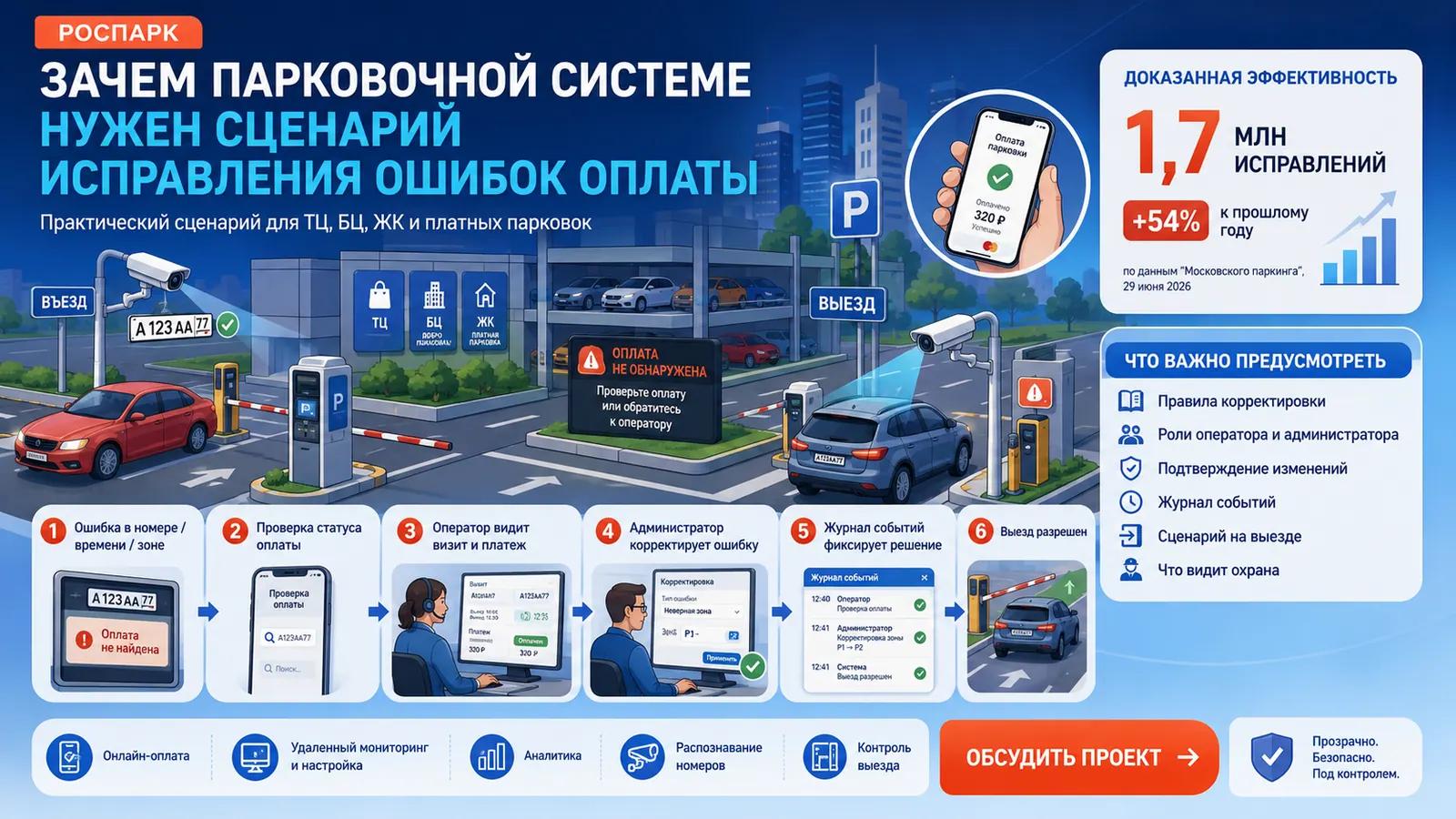 Почему парковочной системе нужен сценарий исправления ошибок оплаты