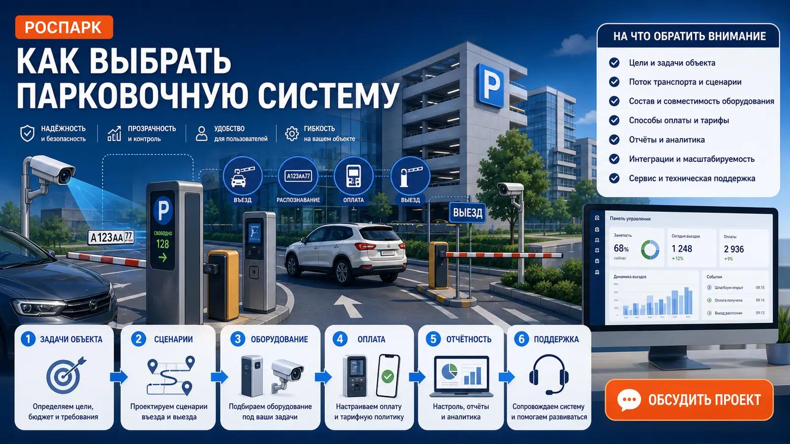 Как выбрать систему автоматизации парковки для объекта
