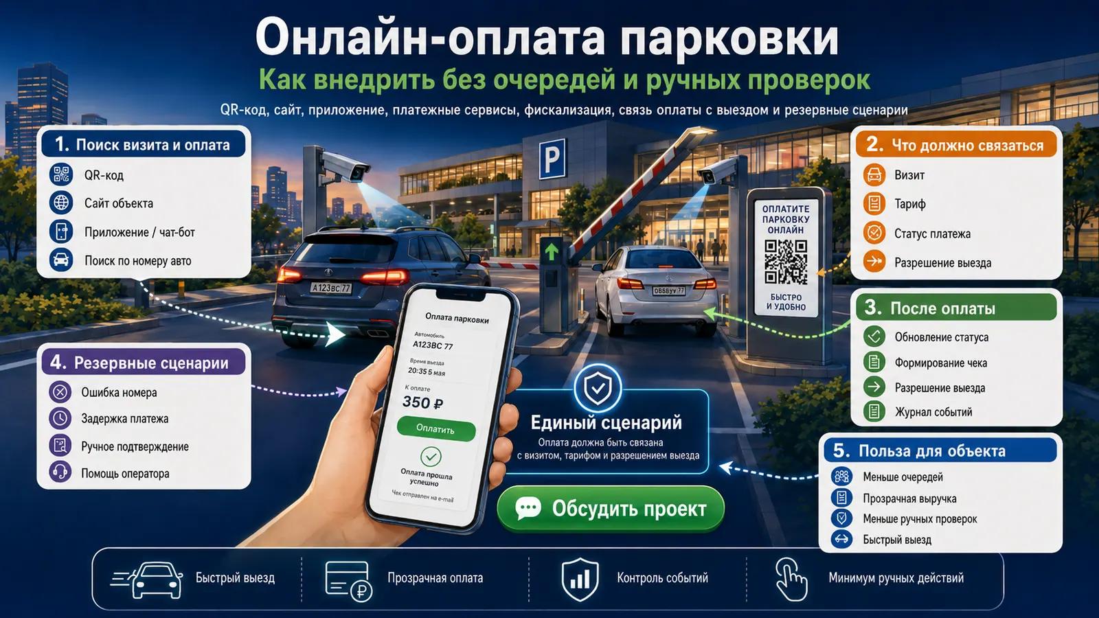 Онлайн-оплата парковки: как сократить очереди и ручные проверки